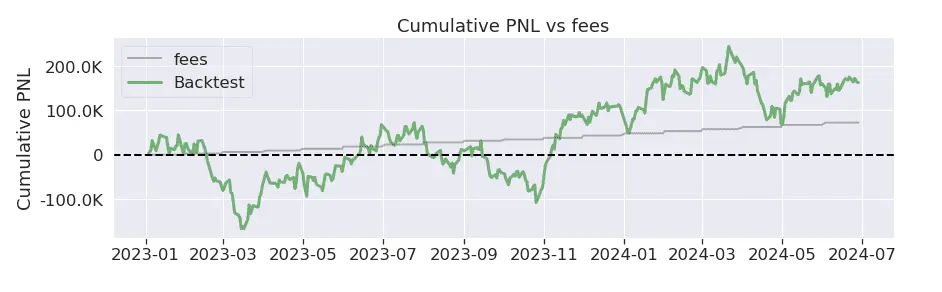 Pyfolio tearsheet PNL vs fees